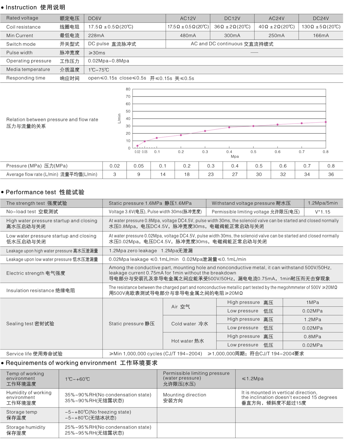 A-2感應(yīng)潔具-17.jpg