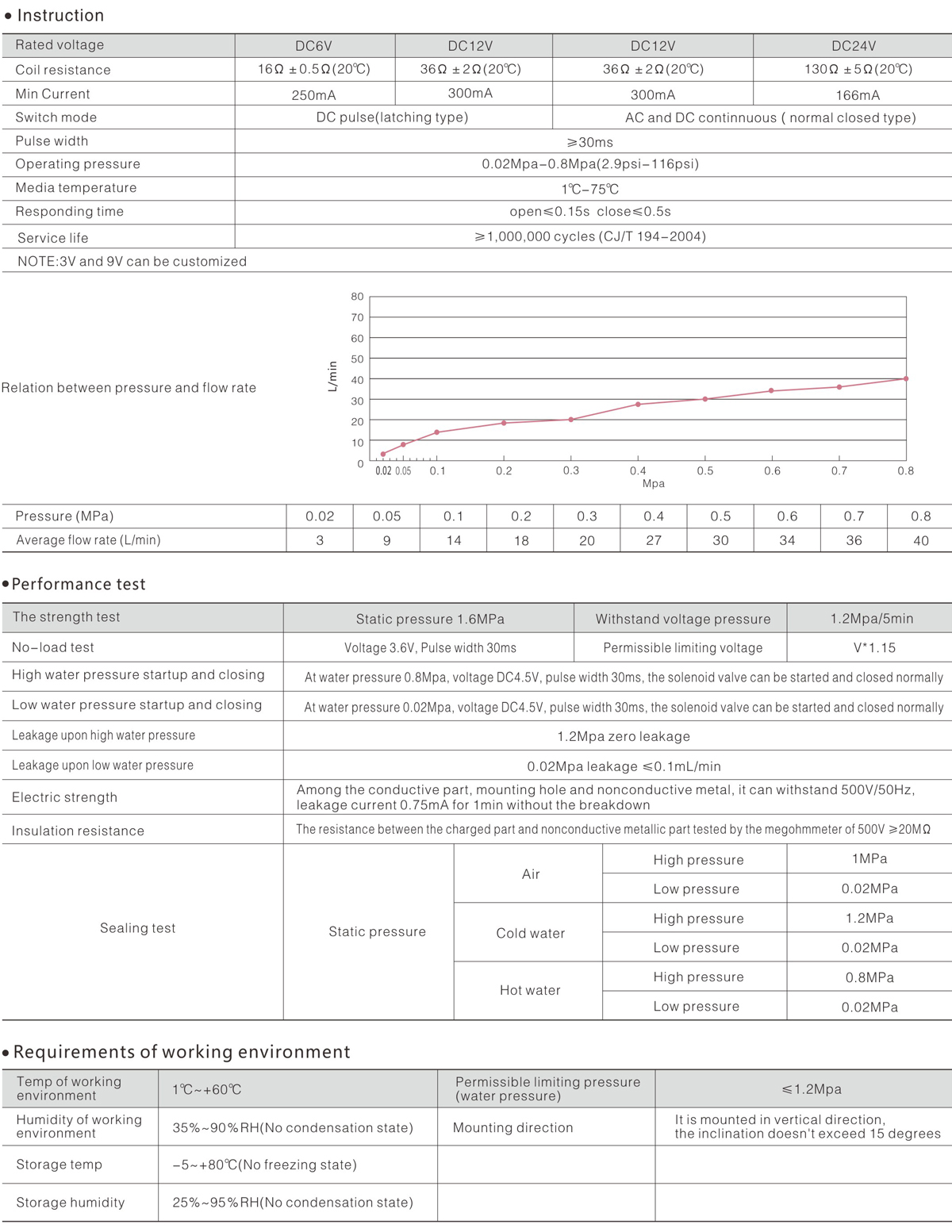 FD-08 series technical data.jpg