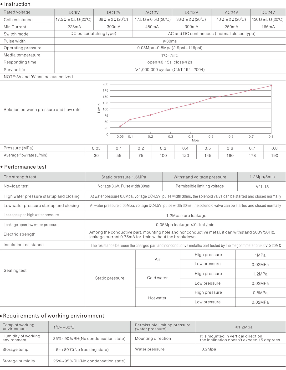 FD-828 technical data.jpg