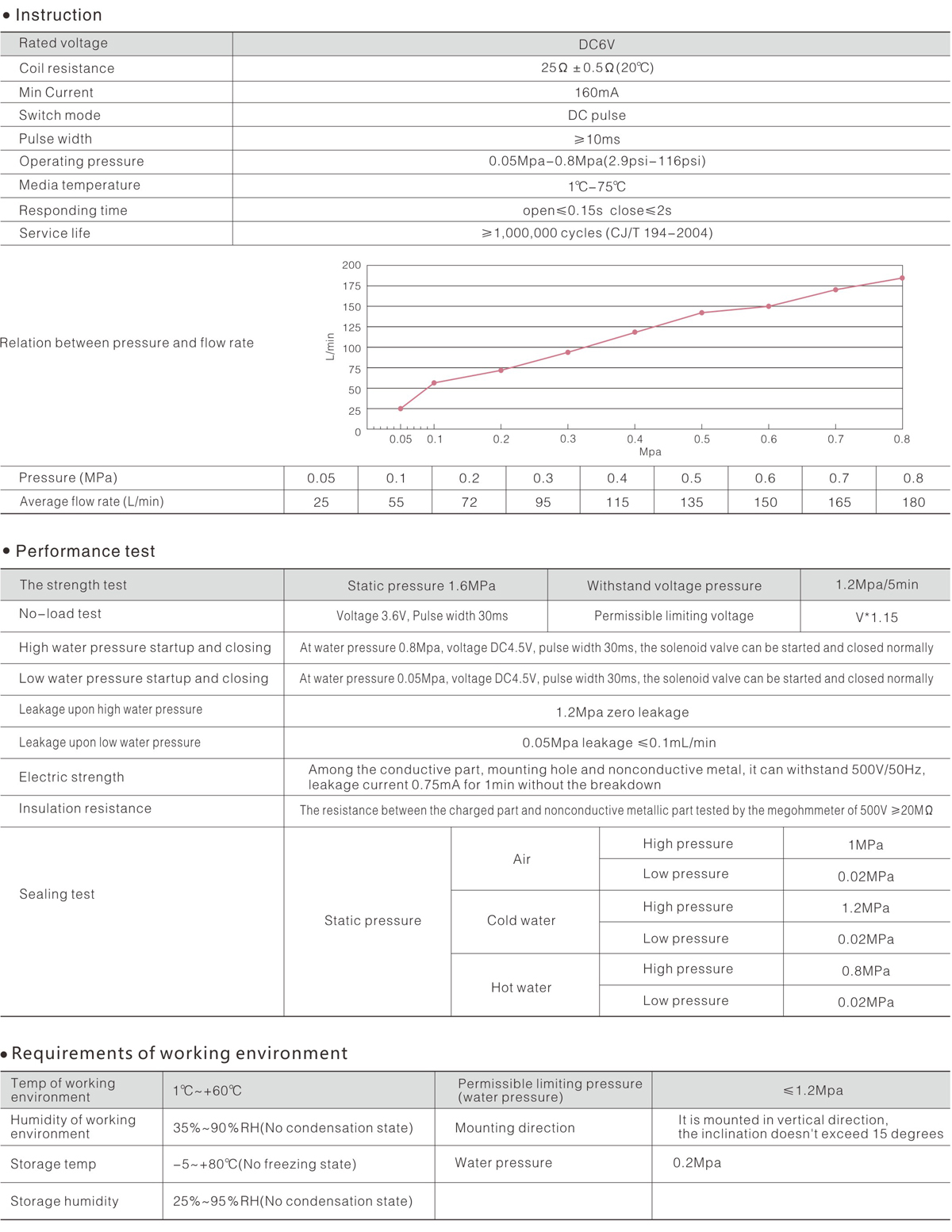 FD-826 technical data.jpg