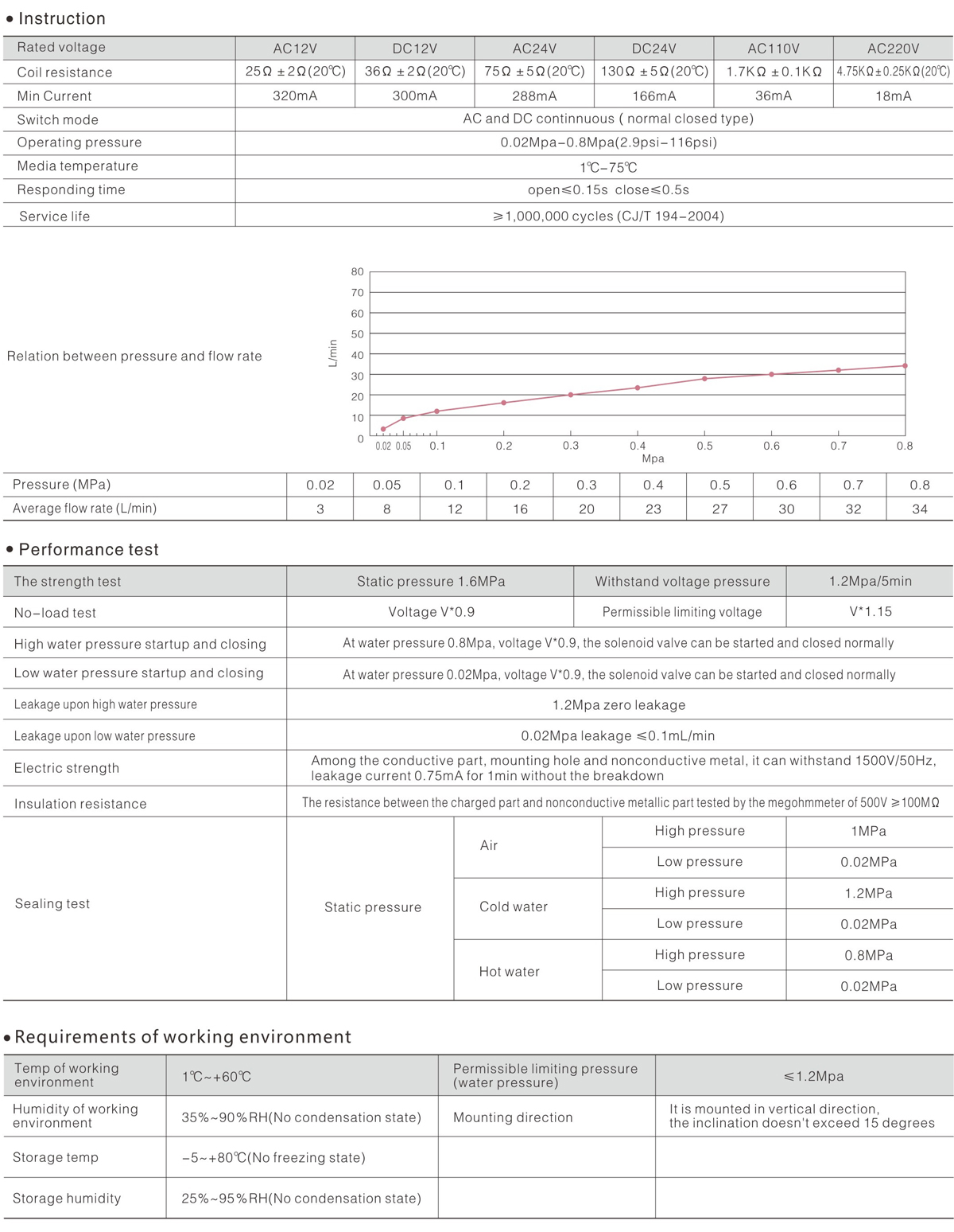 FD-07 technical data.jpg