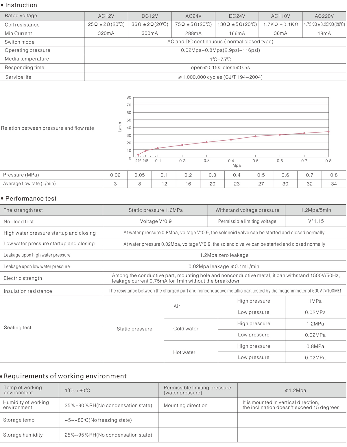 FD-02 technical data.jpg