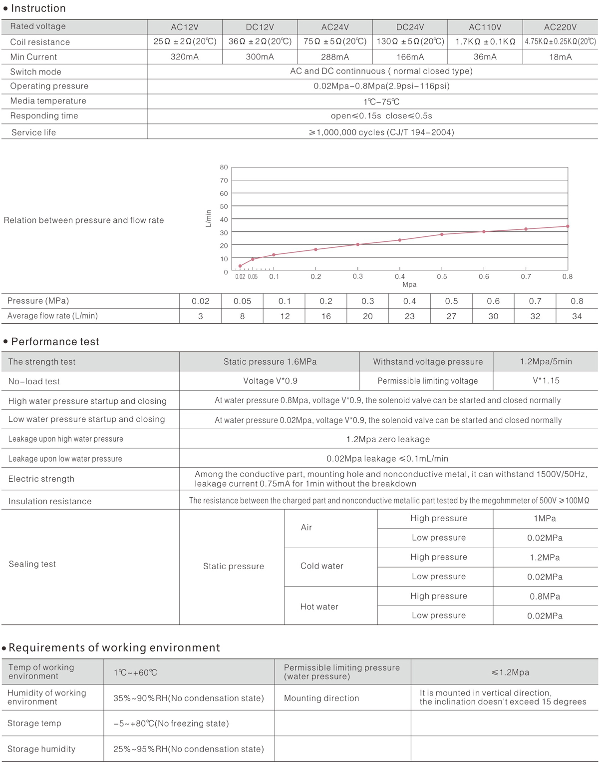 FD-03 technical data.jpg